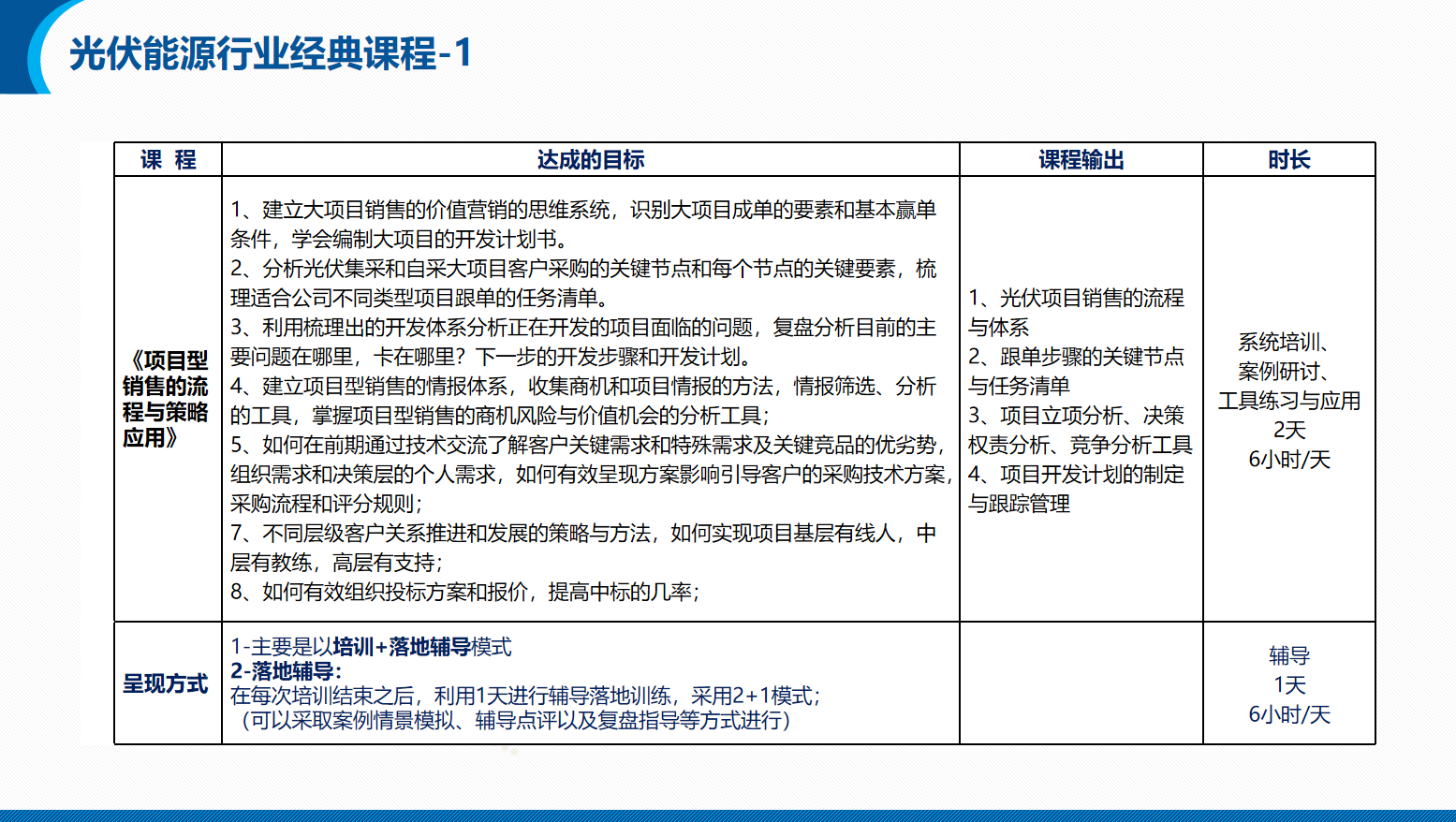 能源/电力/光伏/储能行业营销团队系统培训方案(图17)