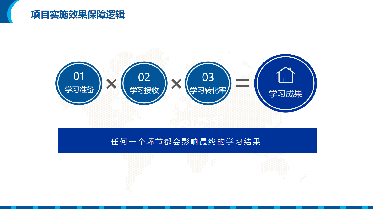 能源/电力/光伏/储能行业营销团队系统培训方案(图33)