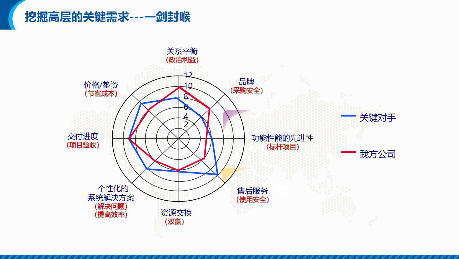 能源/电力/光伏/储能行业营销团队系统培训方案(图30)