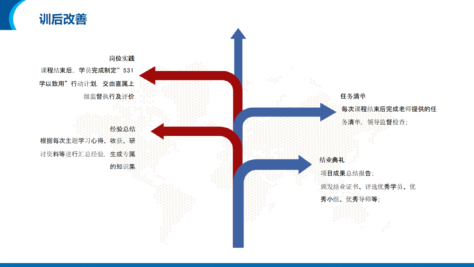 能源/电力/光伏/储能行业营销团队系统培训方案(图37)