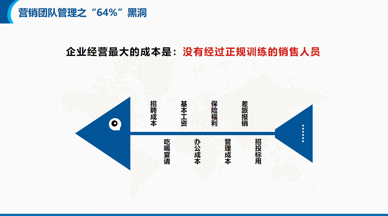 能源/电力/光伏/储能行业营销团队系统培训方案(图9)