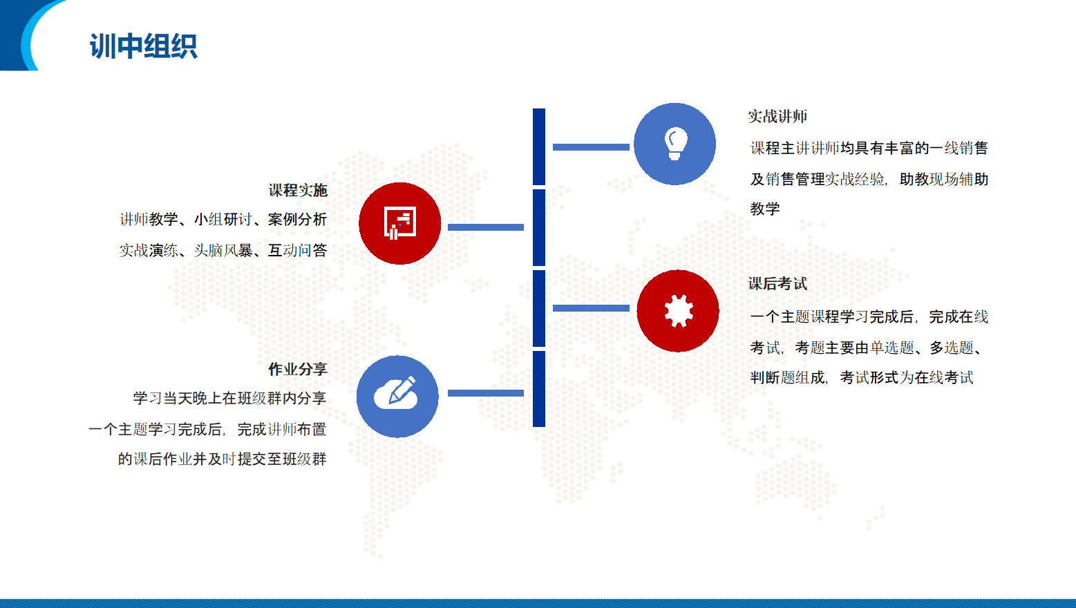 能源/电力/光伏/储能行业营销团队系统培训方案(图36)