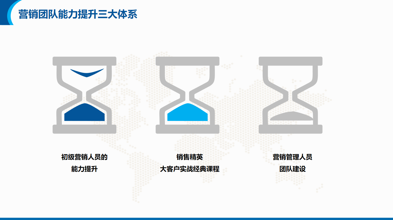 能源/电力/光伏/储能行业营销团队系统培训方案(图12)