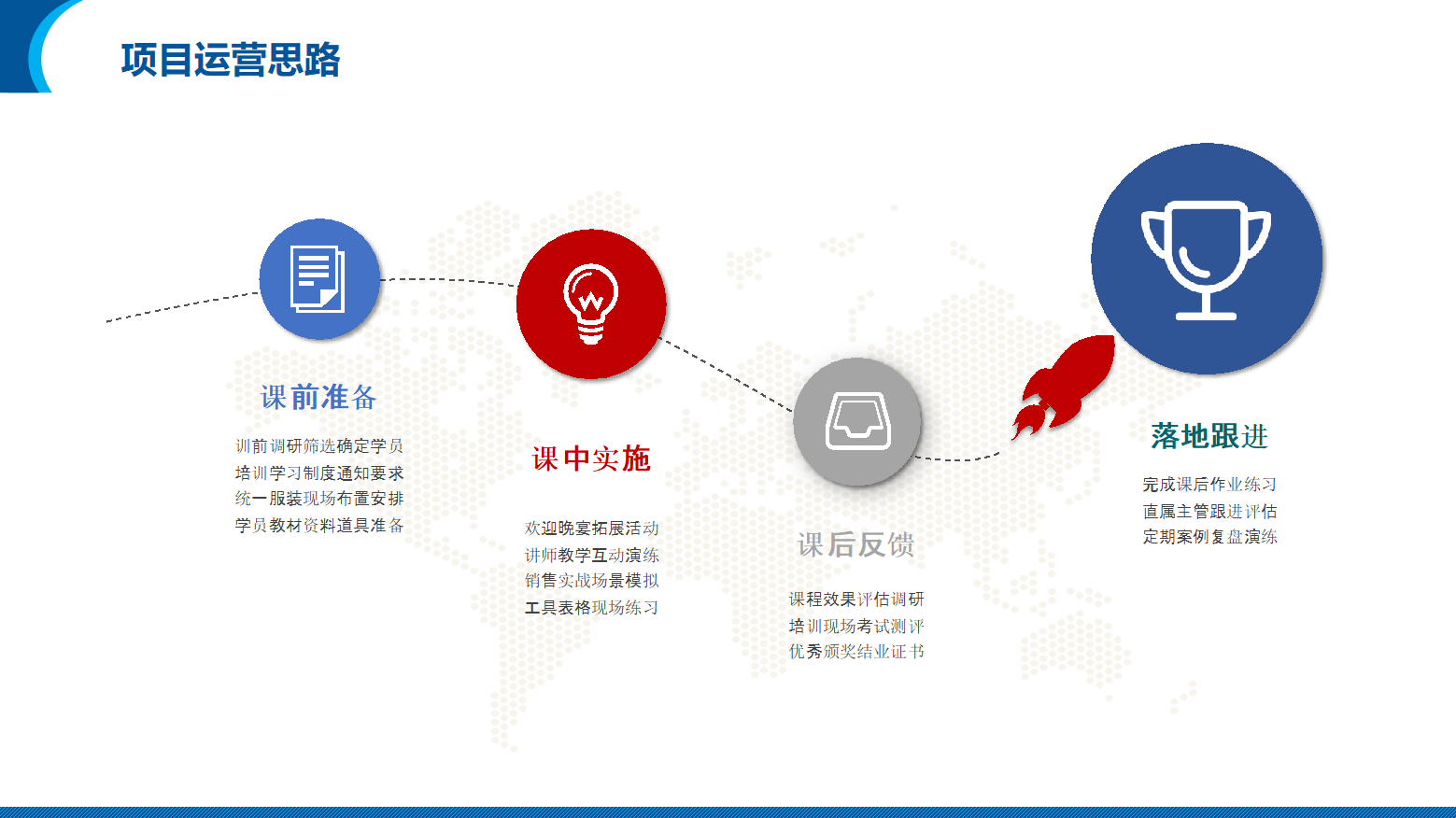 能源/电力/光伏/储能行业营销团队系统培训方案(图34)