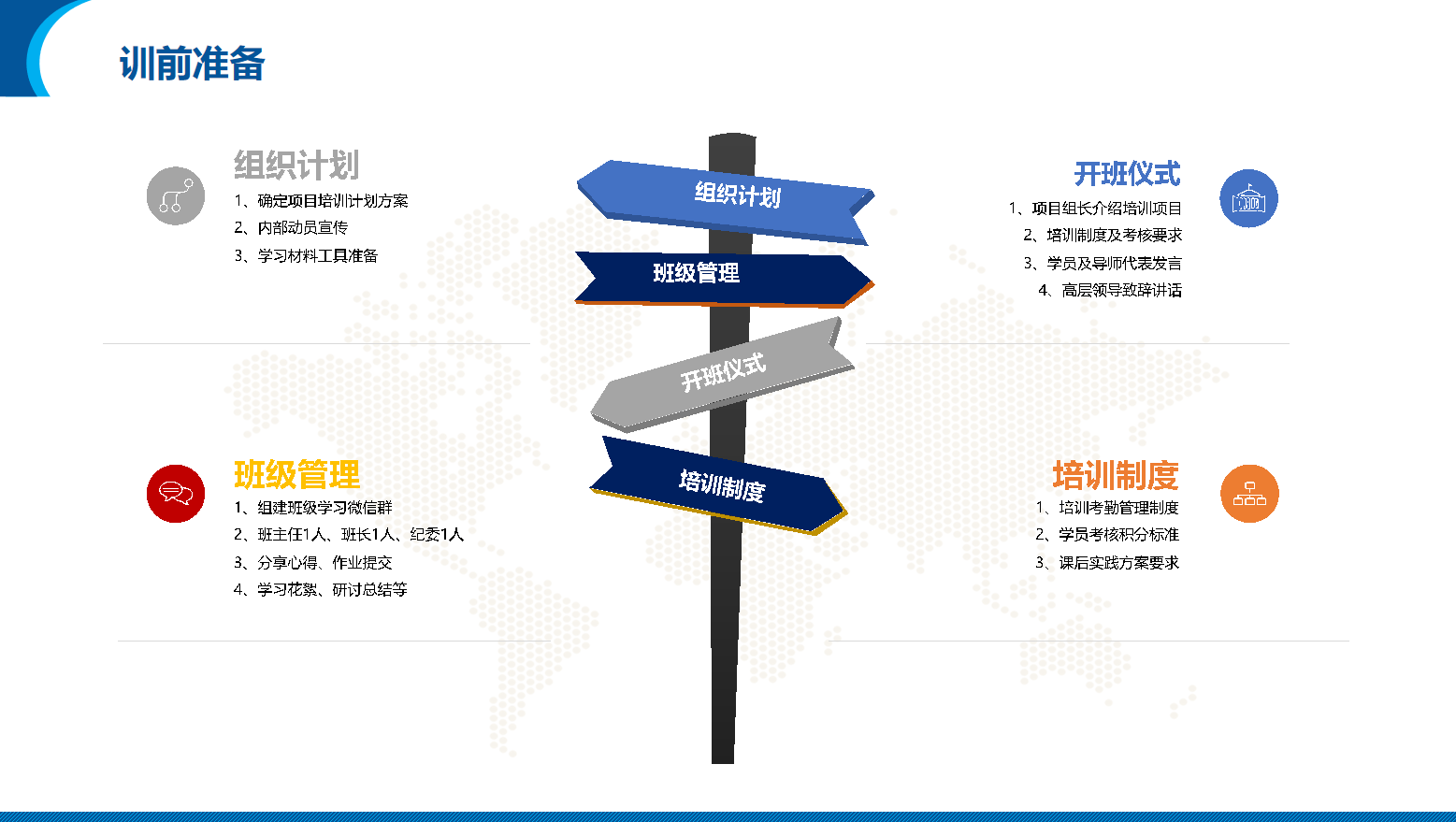 能源/电力/光伏/储能行业营销团队系统培训方案(图35)