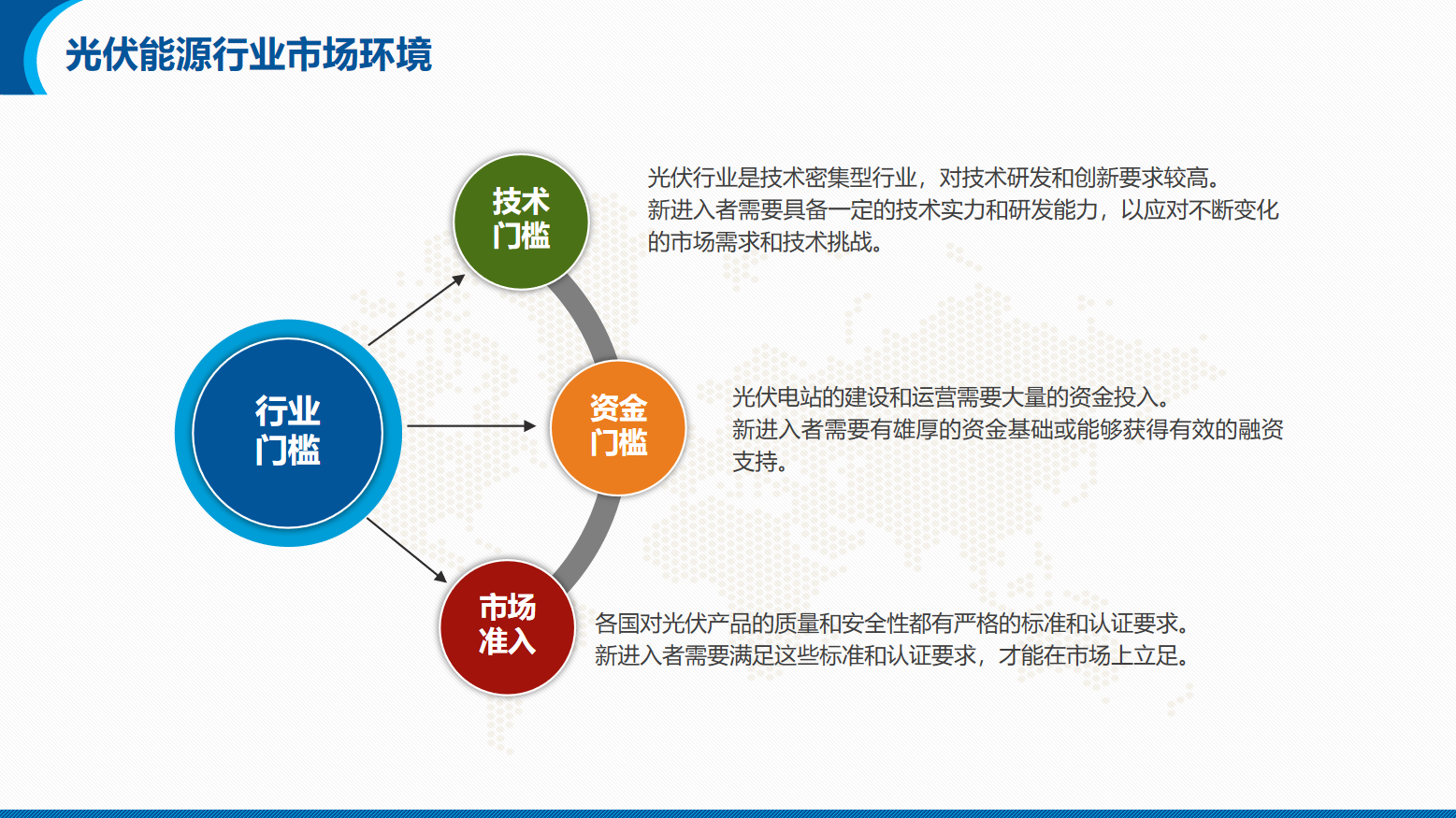 能源/电力/光伏/储能行业营销团队系统培训方案(图5)