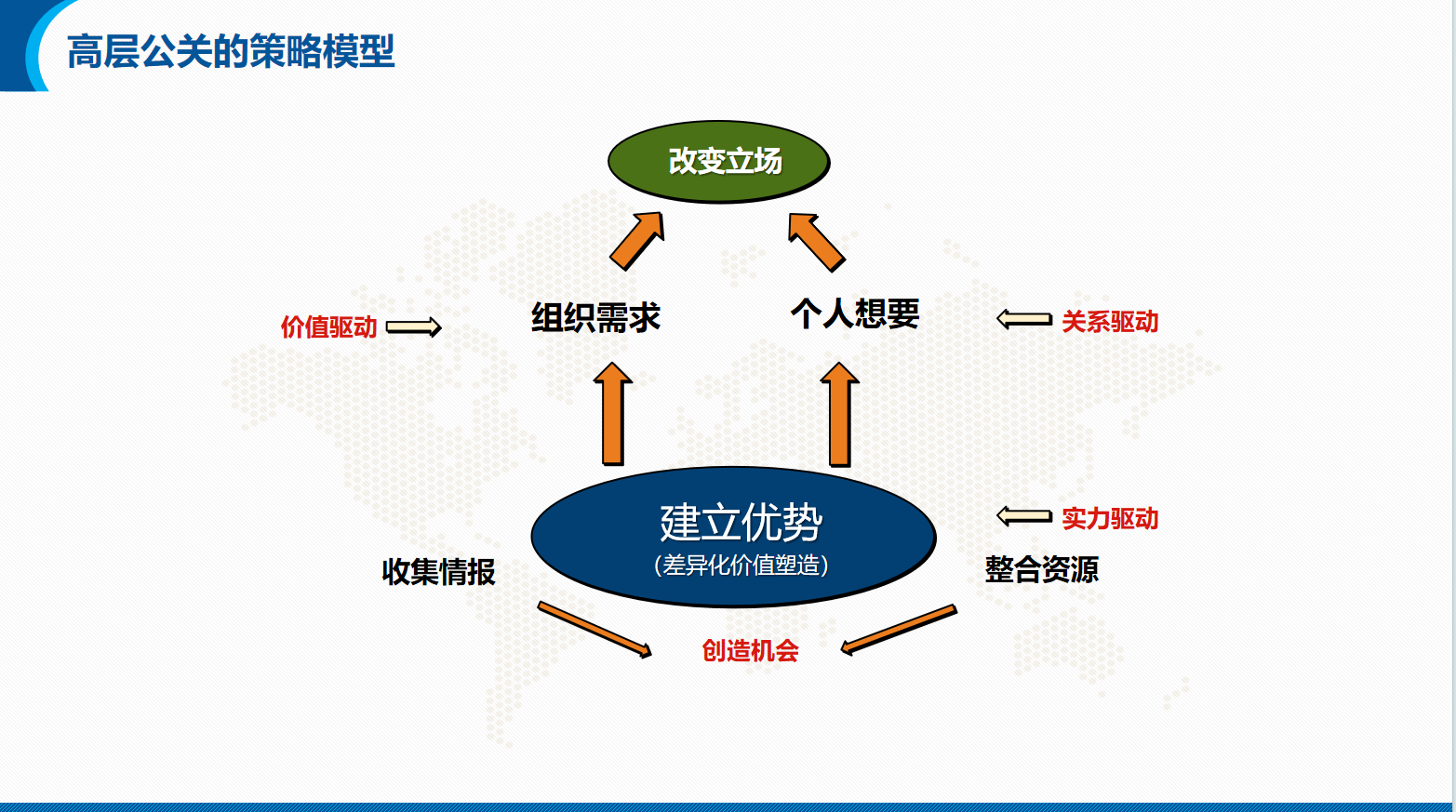 能源/电力/光伏/储能行业营销团队系统培训方案(图28)
