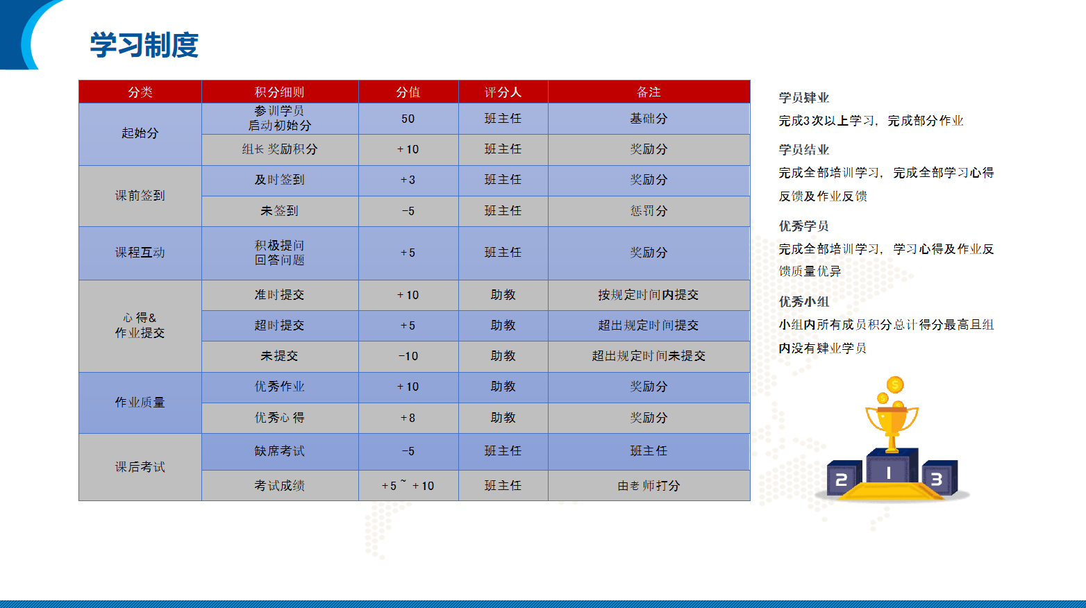 能源/电力/光伏/储能行业营销团队系统培训方案(图38)