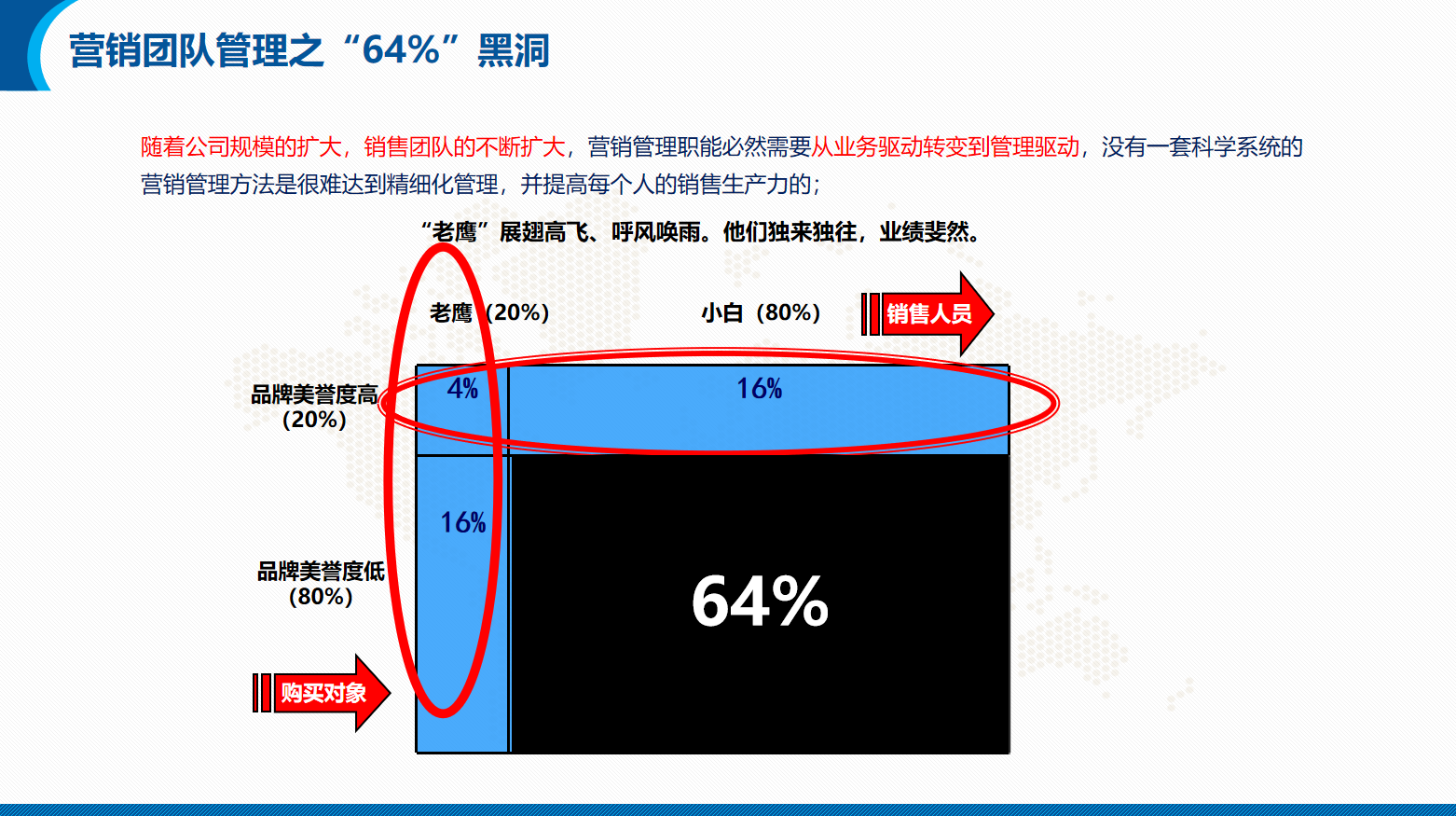 能源/电力/光伏/储能行业营销团队系统培训方案(图8)