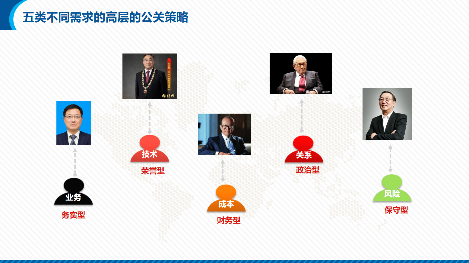 能源/电力/光伏/储能行业营销团队系统培训方案(图29)