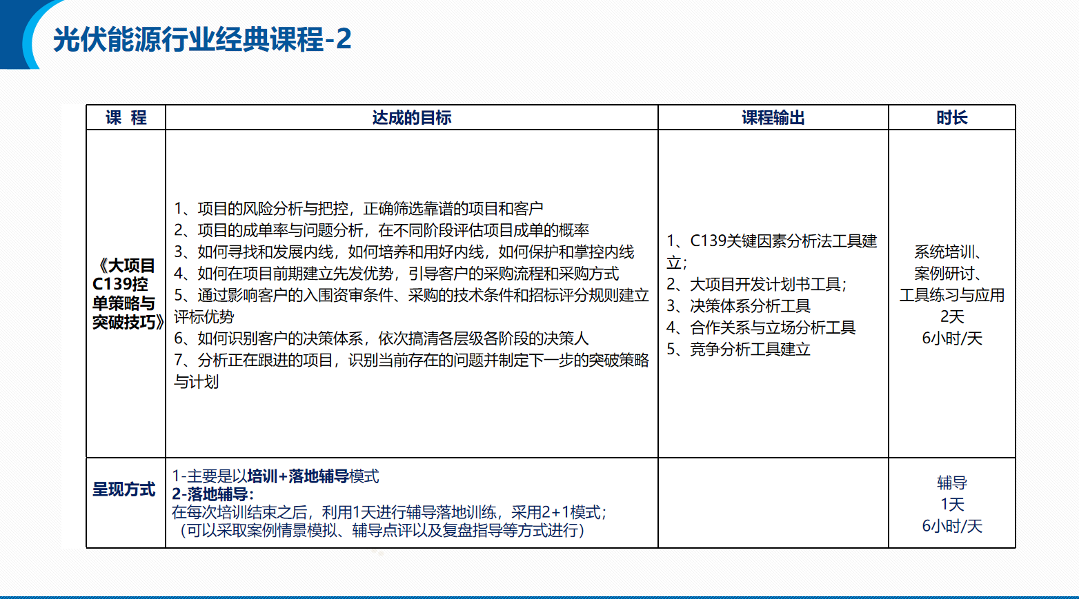 能源/电力/光伏/储能行业营销团队系统培训方案(图22)