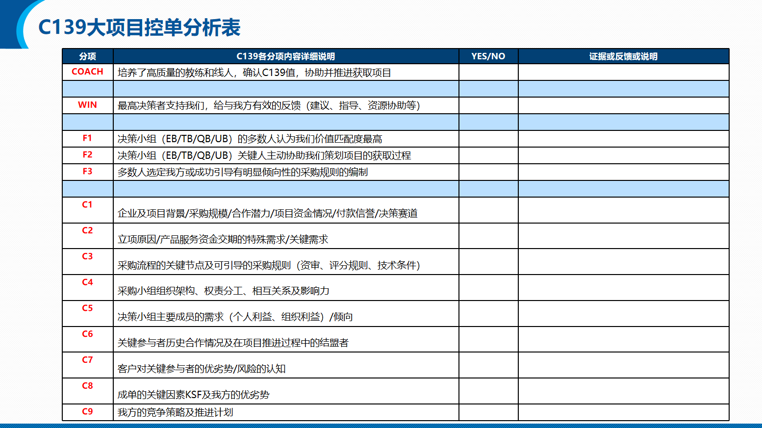 能源/电力/光伏/储能行业营销团队系统培训方案(图25)