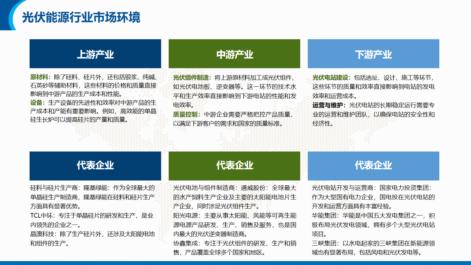 能源/电力/光伏/储能行业营销团队系统培训方案(图6)