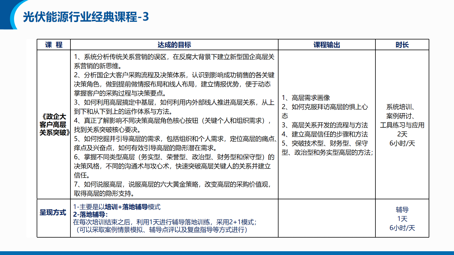 能源/电力/光伏/储能行业营销团队系统培训方案(图27)