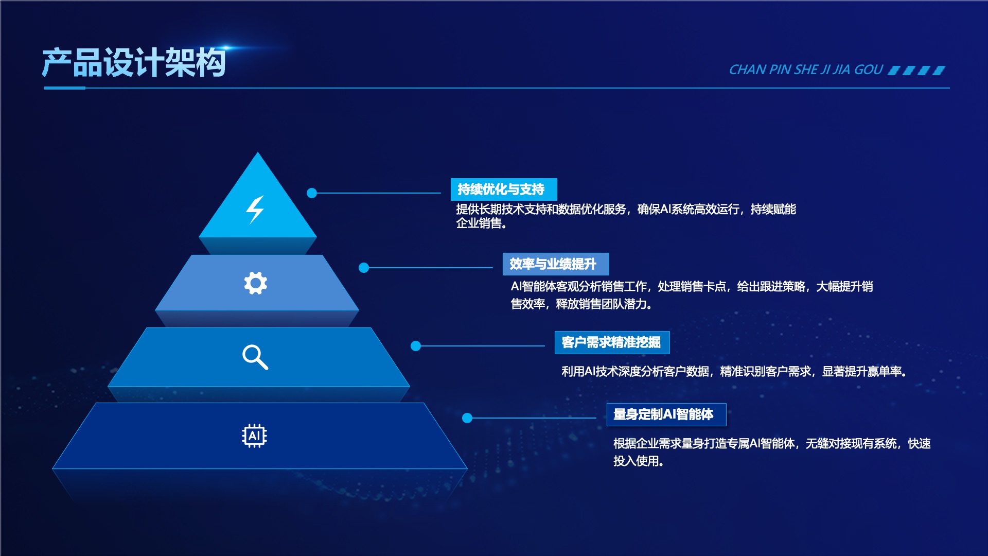 AI销售智能体本地部署解决方案(图4)